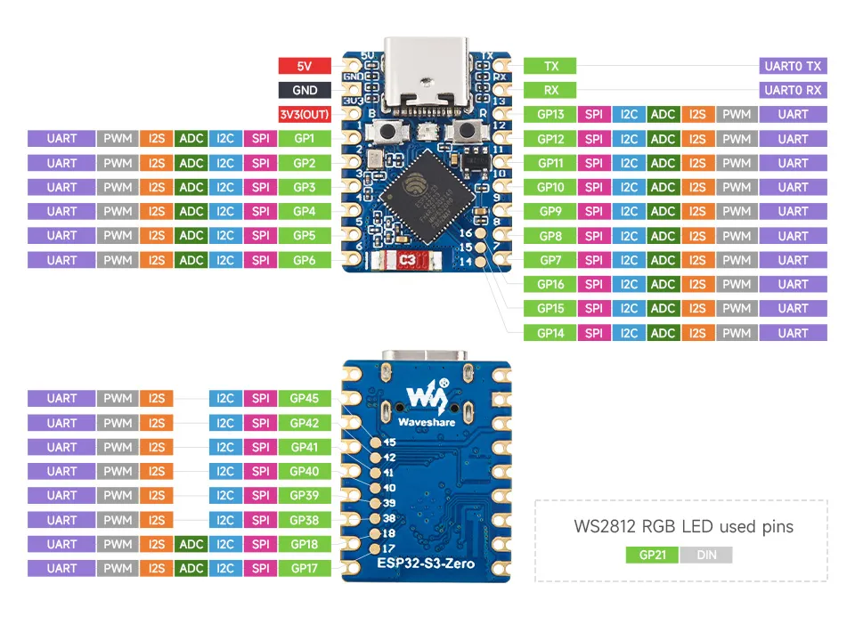 The Waveshare ESP32-S3-Zero and its pin map